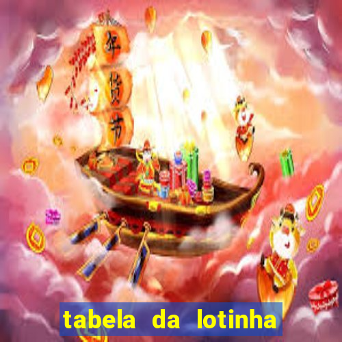 tabela da lotinha do jogo do bicho